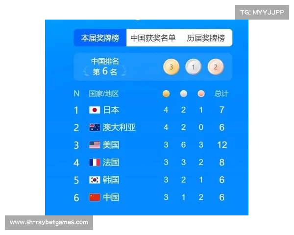2021东京奥运会中国奖牌榜表现解析及其背后的深层因素分析